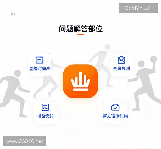 问题解答库